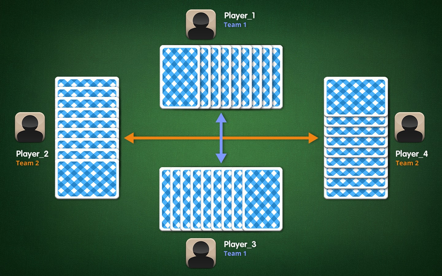 Lesson 1 Pinochle Profile Pinochle Palace