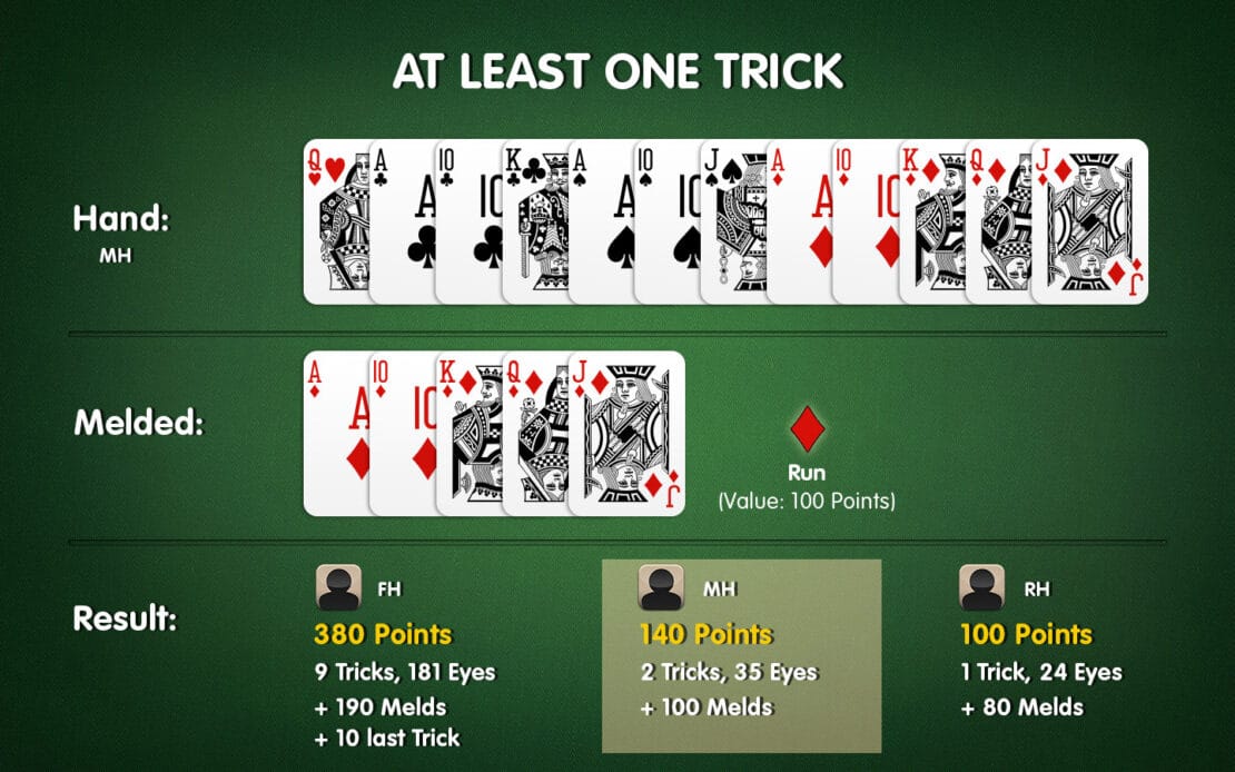 Example Results of a Pinochle Game with Meld Points