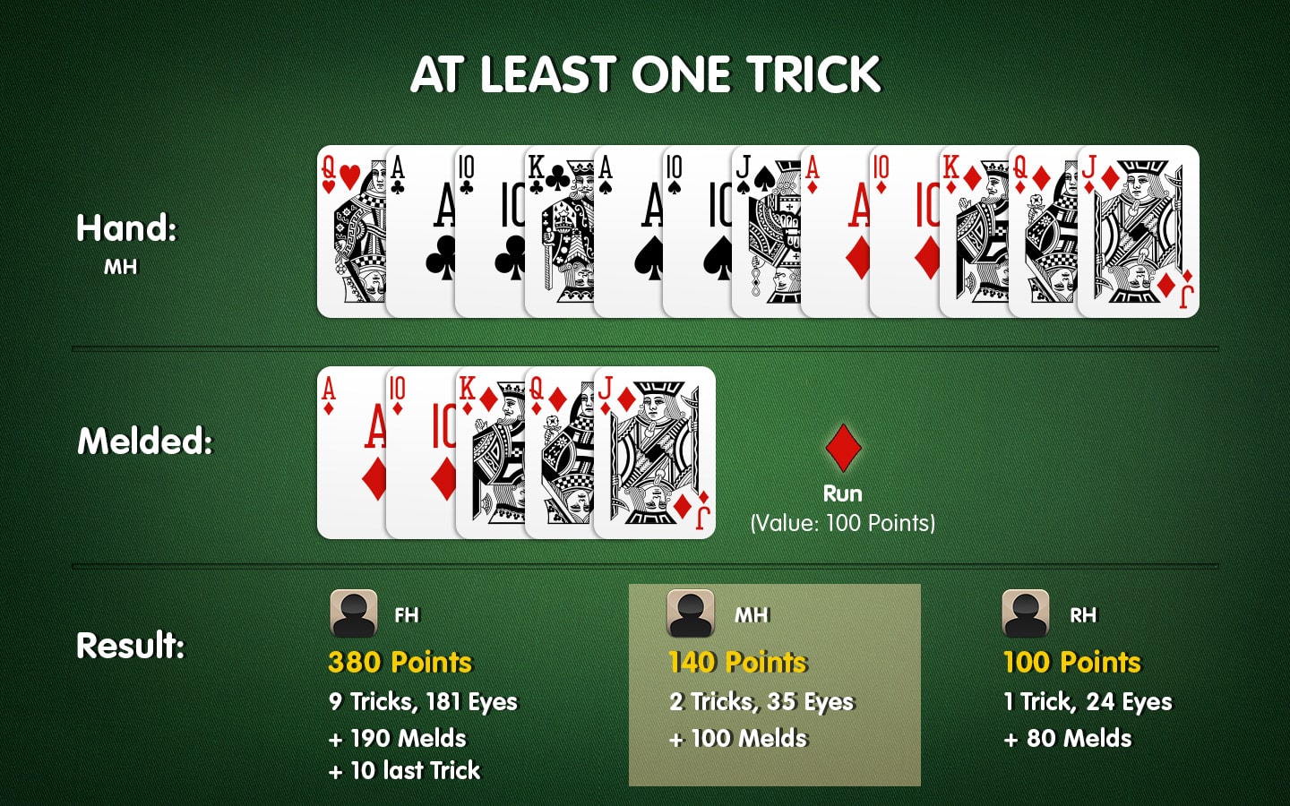 pinochle tricks