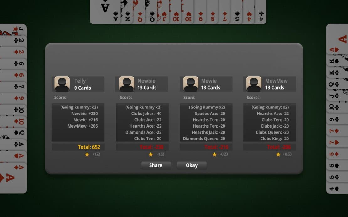 Evaluation Rummy Four Players - Going Rummy