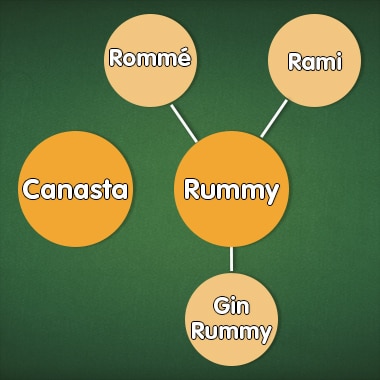 La familia del Rummy