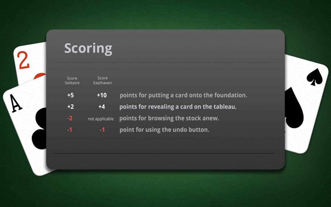 Score Comparison Klondike and Easthaven