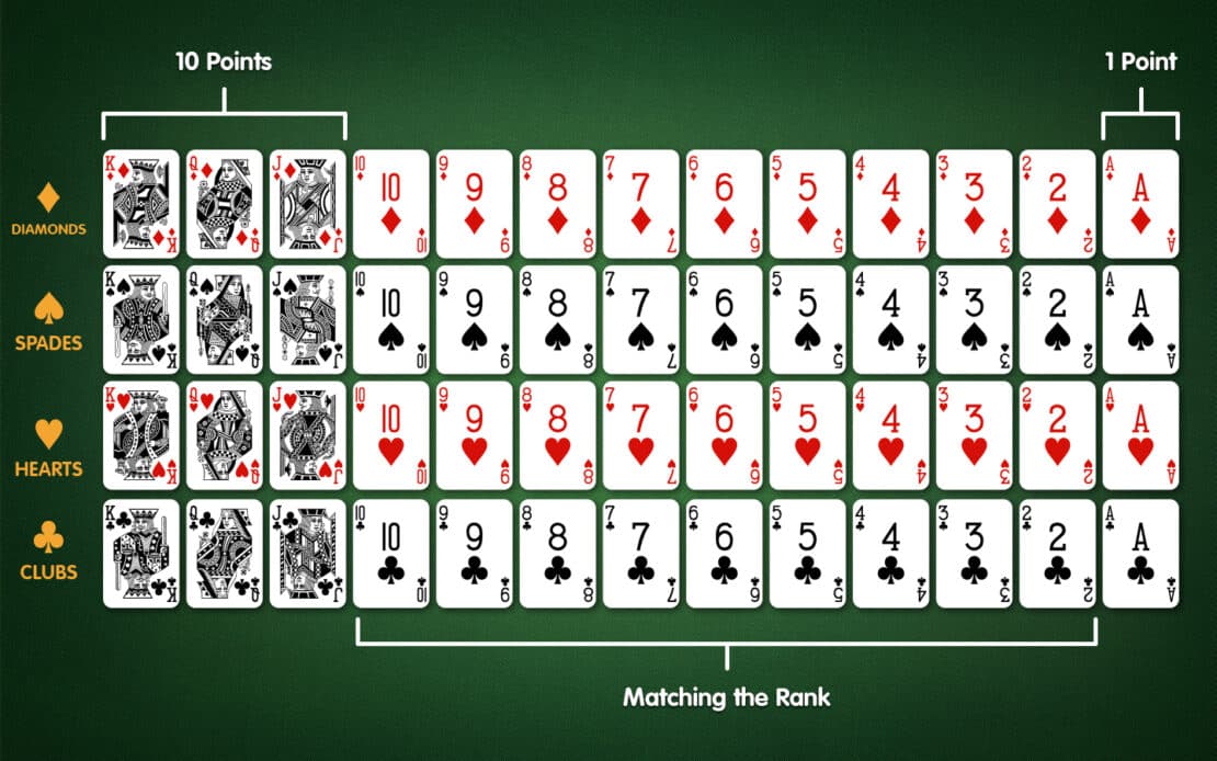 Gin Rummy: all playing cards in the game