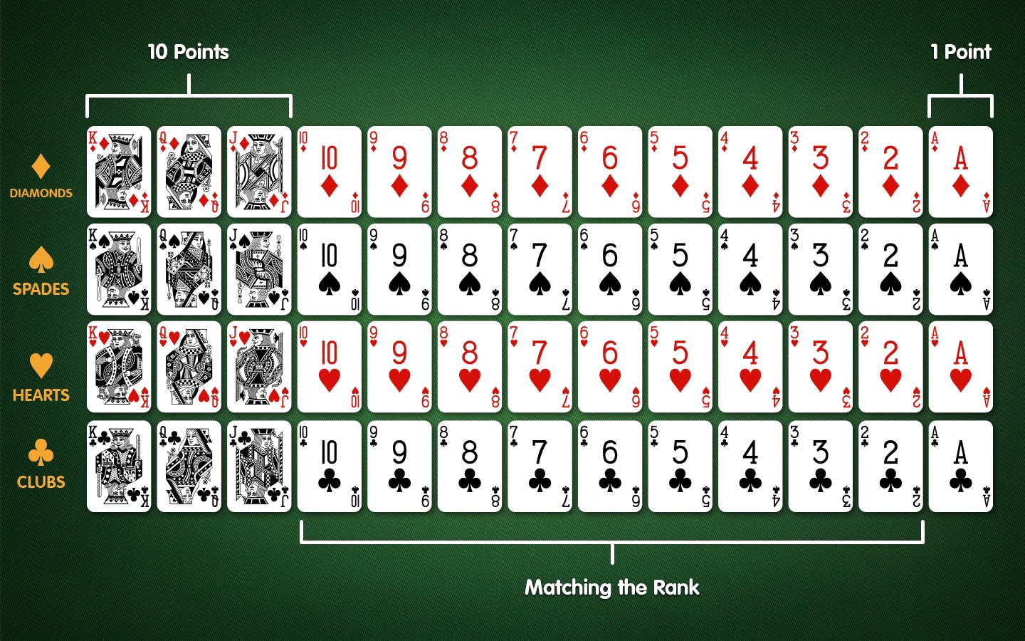 Gin Rummy Rules - How to Play Gin Rummy - Gin Rummy Palace