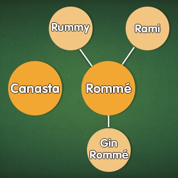 Gin-Rommé-Geschichte: die Rommé-Familie