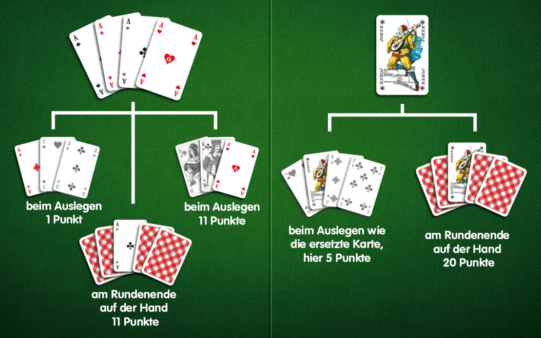 Rommé: Punktzahlen Ass und Joker