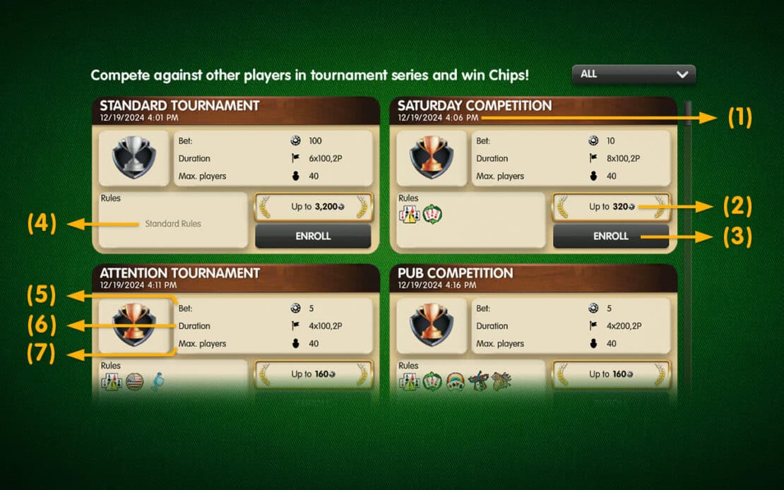 Overview: Information in the Tournament List at the Gin Rummy Palace