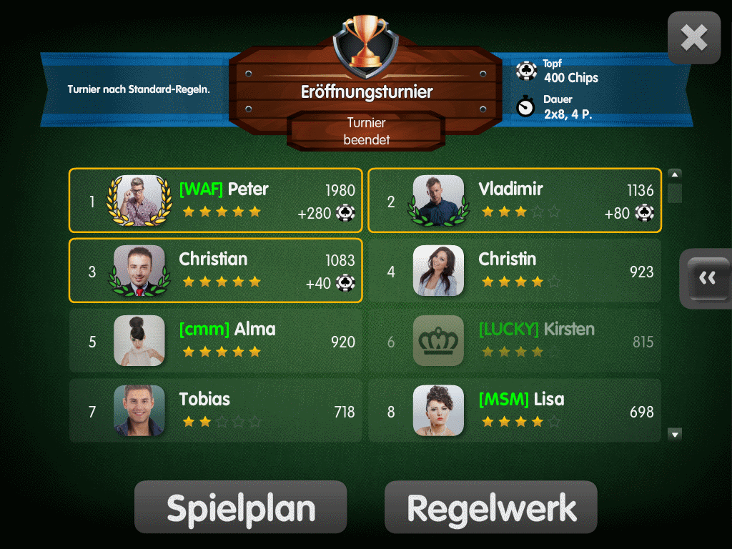 Turnier Ergebnis