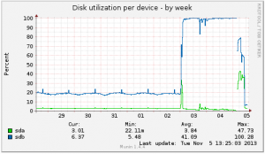 2013-11-05_munin-disk